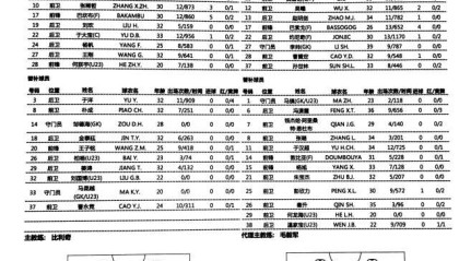 世界杯官网手机版-国安vs申花：巴坎布单挑4外援 巴索戈阿德里安出战