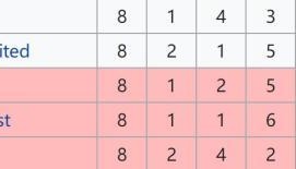 扣12分！阴间德比郡，鲁尼不跳船？