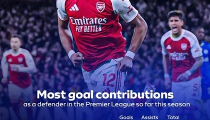 世界杯官网手机版-廷伯本赛季英超3球5助造8球，在英超后卫球员中排名第一